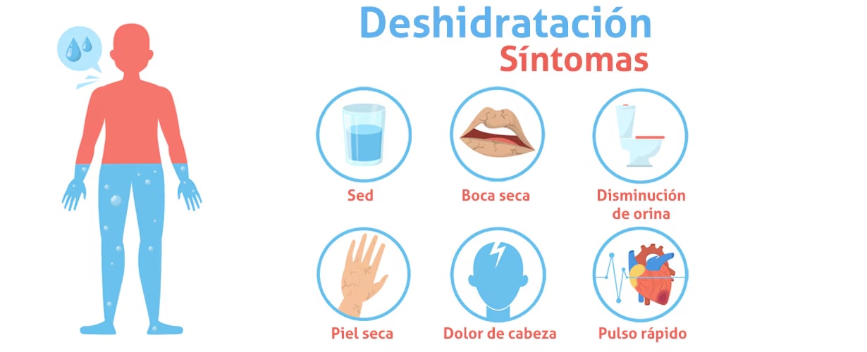 Síntomas de la deshidratación