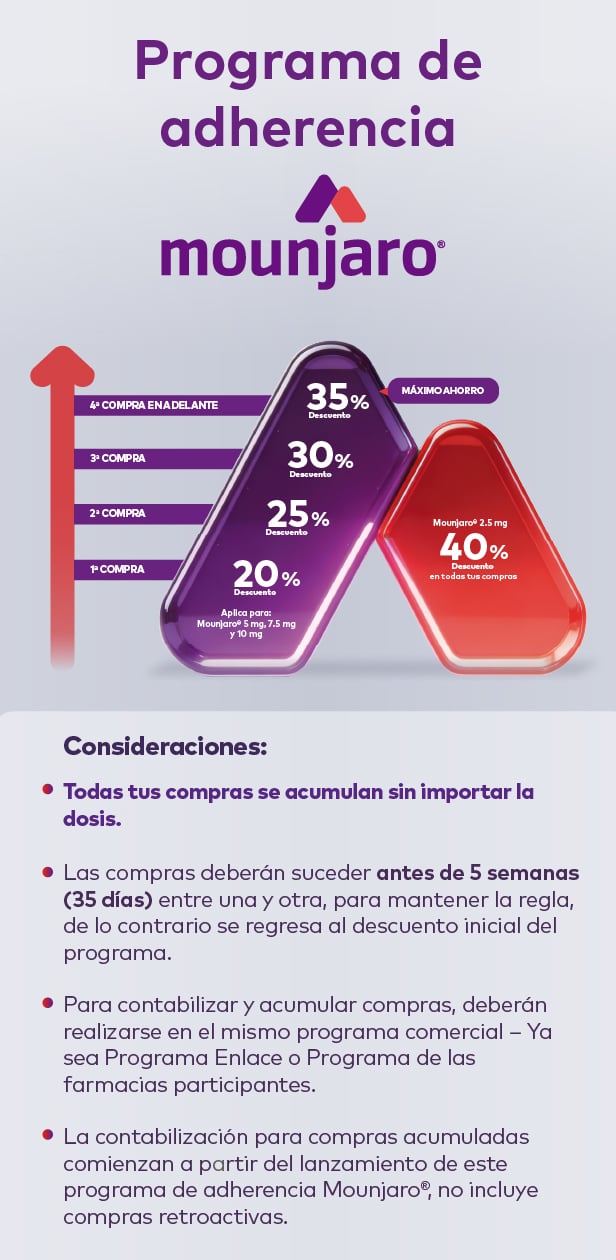 glp 1 precio farmacia guadalajara Mounjaro® (tirzepatida): información esencial para pacientes