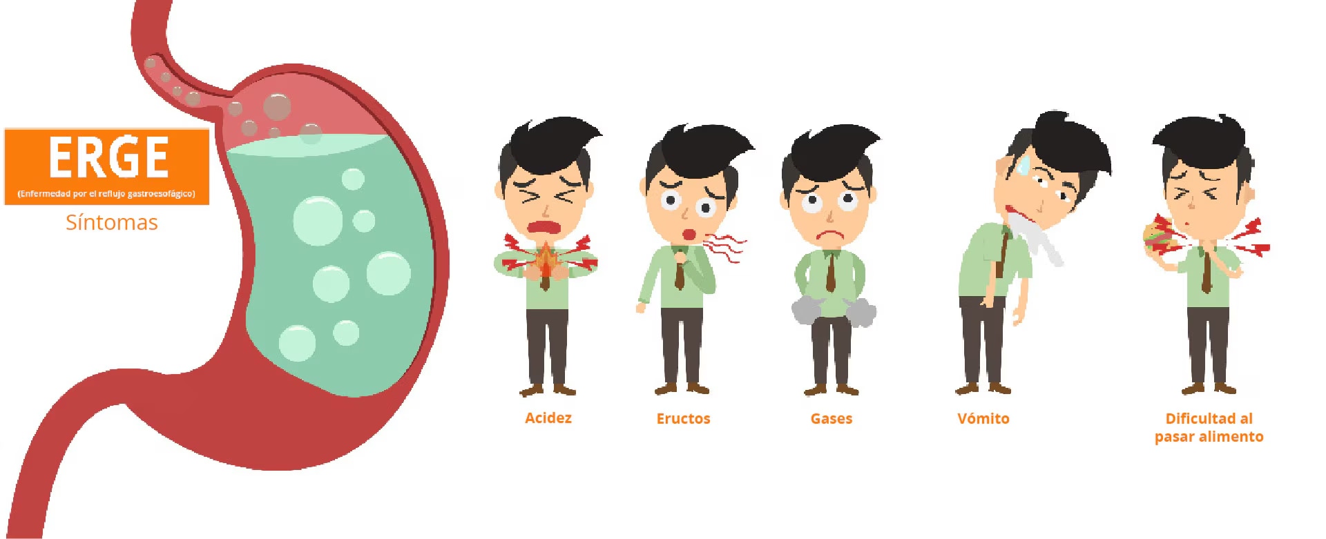 Síntomas de reflujo y acidez estomacal